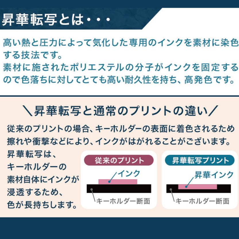 大好評！フォトキーホルダー木製【写真入り】