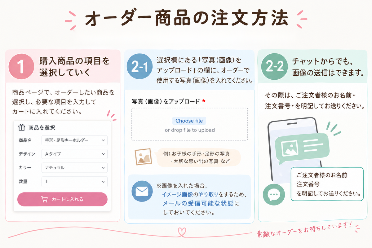 オーダー商品注文方法